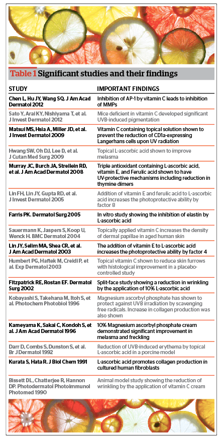The effects of topical vitamin C on the skin | PRIME Journal